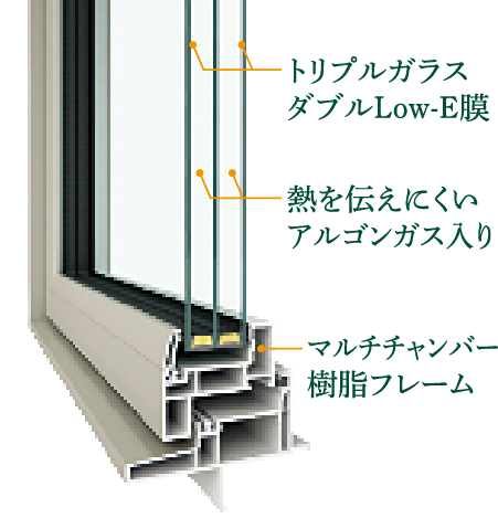 樹脂サッシの構造