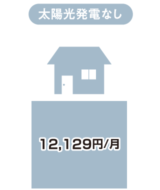 太陽光発電なし 12,129円/月